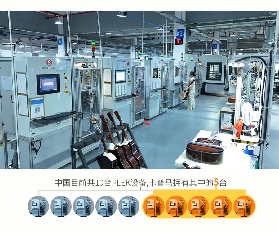 中国目前共10台PLEK设备,卡普马拥有其中的5台