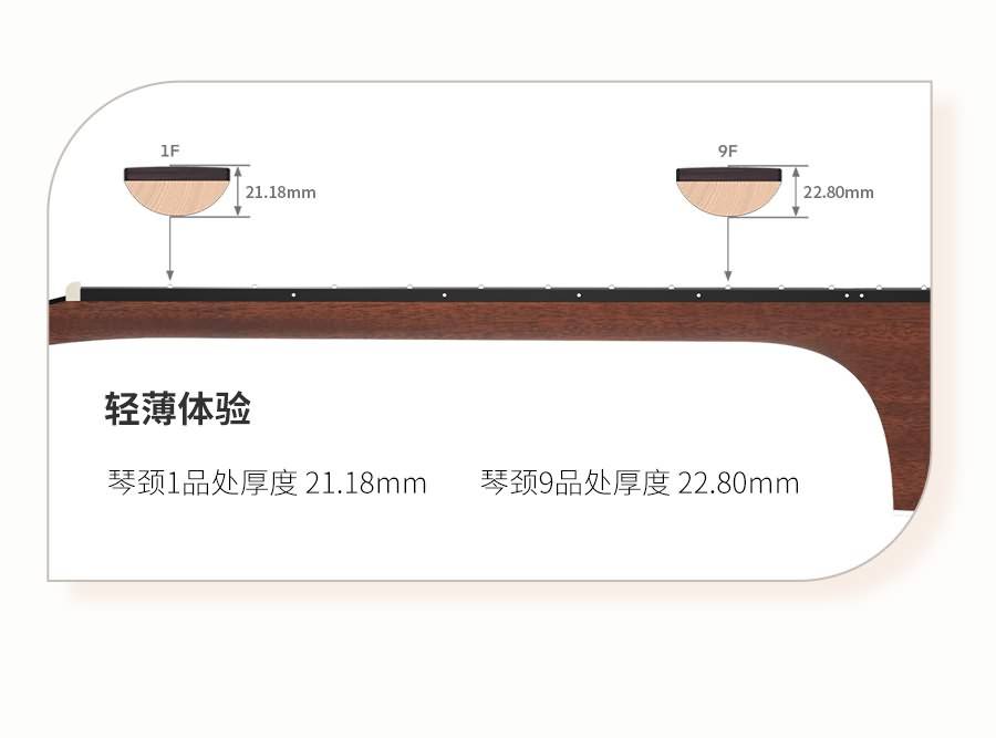 1F
21.18mm
9F
22.80mm
轻薄体验
琴颈1品处厚度 21.18mm琴颈9品处厚度 22.80mm